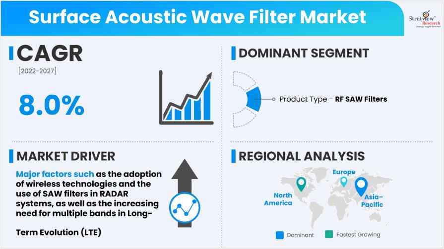 Surface-Acoustic-Wave-Filter-Market-Insights